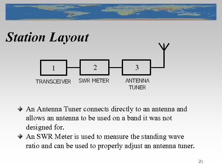 Station Layout 1 2 3 TRANSCEIVER SWR METER ANTENNA TUNER An Antenna Tuner connects