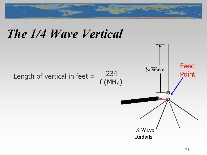 The 1/4 Wave Vertical Length of vertical in feet = 234 f (MHz) ¼