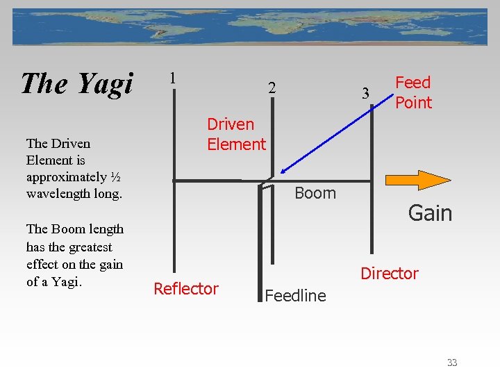 The Yagi The Driven Element is approximately ½ wavelength long. The Boom length has