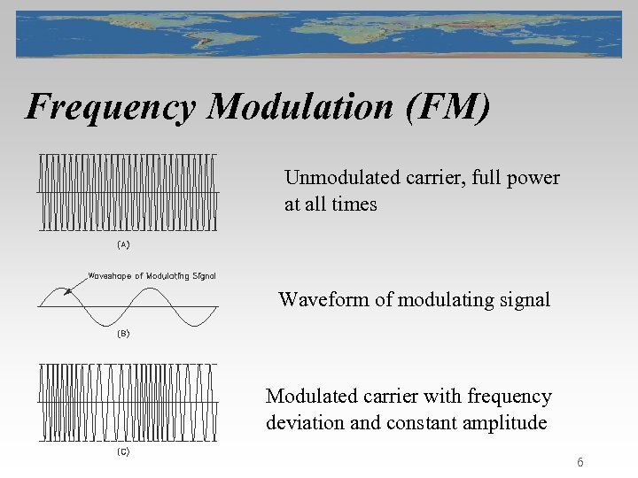 Frequency Modulation (FM) Unmodulated carrier, full power at all times Waveform of modulating signal