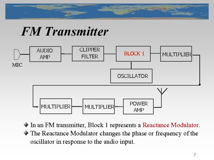 FM Transmitter AUDIO AMP CLIPPER FILTER BLOCK 1 MULTIPLIER MIC OSCILLATOR MULTIPLIER POWER AMP