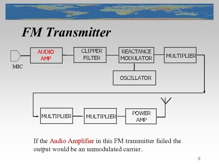 FM Transmitter AUDIO AMP CLIPPER FILTER REACTANCE MODULATOR MULTIPLIER MIC OSCILLATOR MULTIPLIER POWER AMP