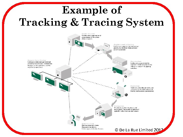 Tracing Tracking the Draft Illicit Trade Protocol