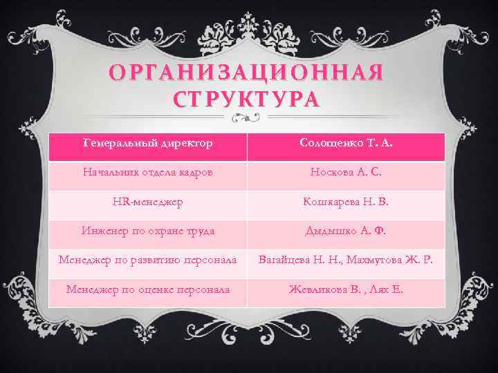 ОРГАНИЗАЦИОННАЯ СТРУКТУРА Генеральный директор Солощенко Т. А. Начальник отдела кадров Носкова А. С. HR-менеджер