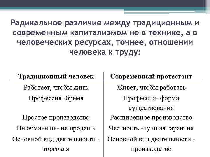 Радикальное различие между традиционным и современным капитализмом не в технике, а в человеческих ресурсах,