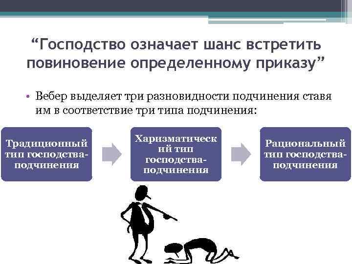 “Господство означает шанс встретить повиновение определенному приказу” • Вебер выделяет три разновидности подчинения ставя