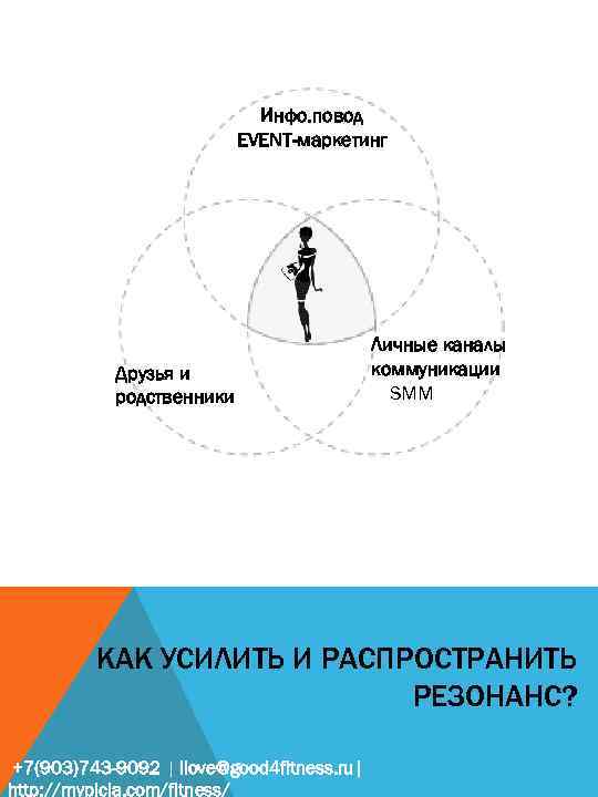 Инфо. повод EVENT-маркетинг Друзья и родственники Личные каналы коммуникации SMM КАК УСИЛИТЬ И РАСПРОСТРАНИТЬ