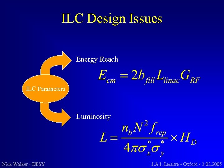 ILC Design Issues Energy Reach ILC Parameters Luminosity Nick Walker - DESY J. A.