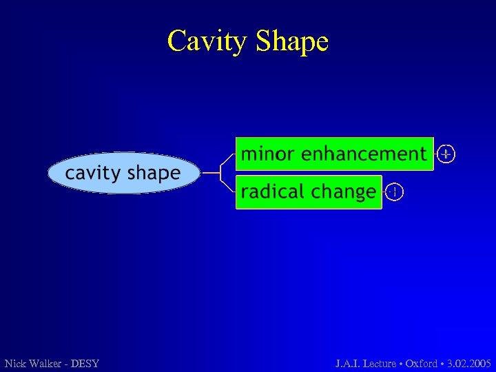 Cavity Shape Nick Walker - DESY J. A. I. Lecture • Oxford • 3.