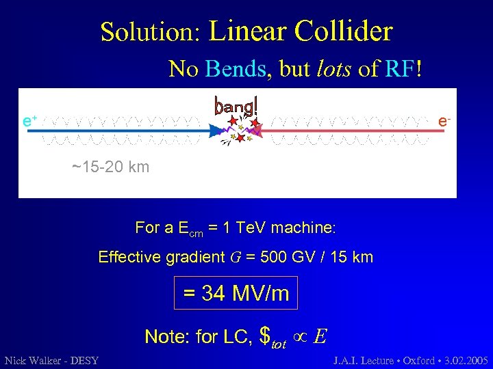 Solution: Linear Collider No Bends, but lots of RF! e+ e~15 -20 km For