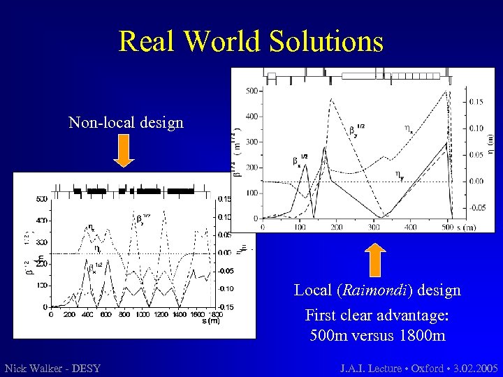 Real World Solutions Non-local design Local (Raimondi) design First clear advantage: 500 m versus