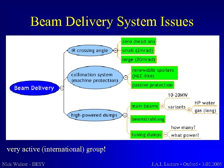 Beam Delivery System Issues very active (international) group! Nick Walker - DESY J. A.