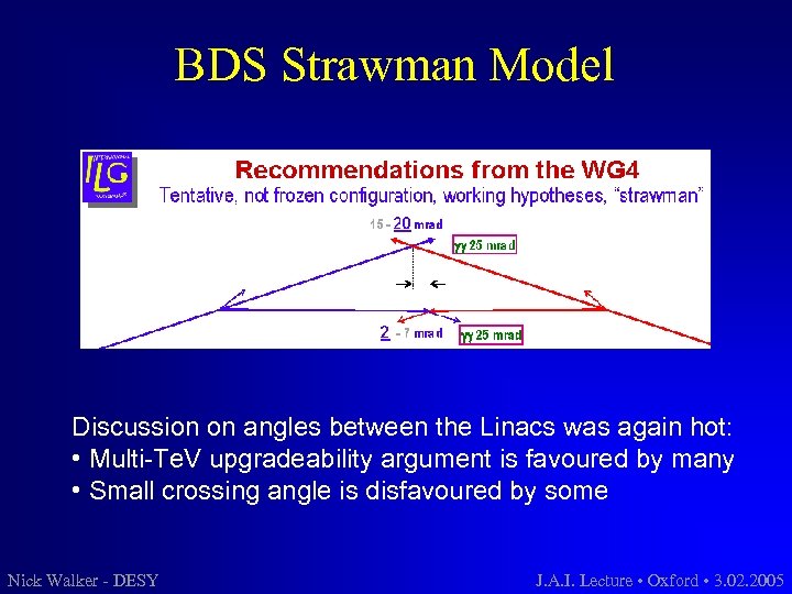 BDS Strawman Model Discussion on angles between the Linacs was again hot: • Multi-Te.