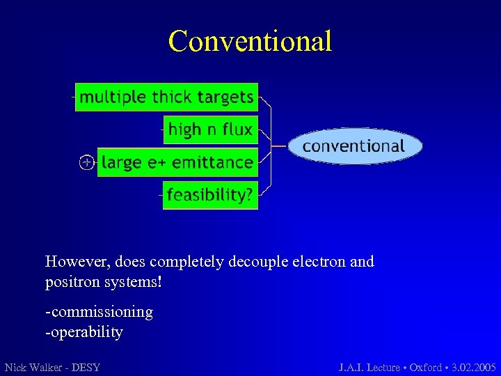 Conventional However, does completely decouple electron and positron systems! -commissioning -operability Nick Walker -