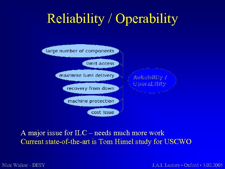 Reliability / Operability A major issue for ILC – needs much more work Current