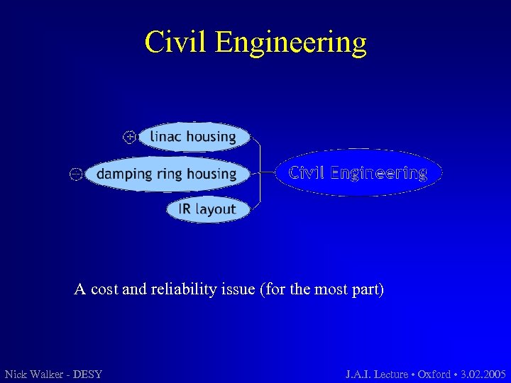 Civil Engineering A cost and reliability issue (for the most part) Nick Walker -