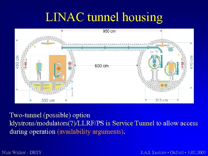 LINAC tunnel housing Two-tunnel (possible) option klystrons/modulators(? )/LLRF/PS is Service Tunnel to allow access