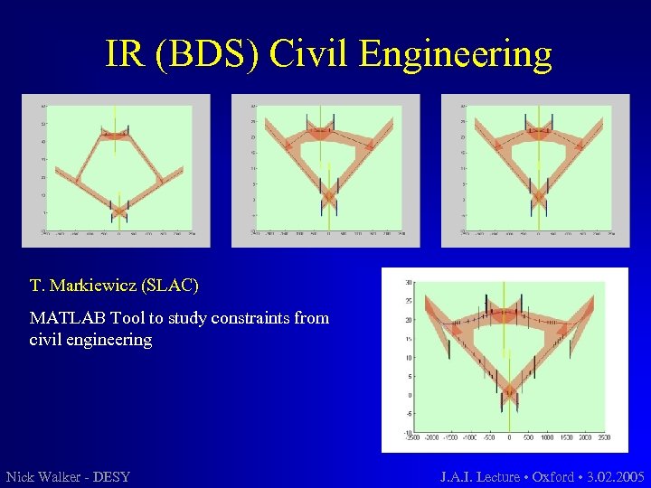 IR (BDS) Civil Engineering T. Markiewicz (SLAC) MATLAB Tool to study constraints from civil