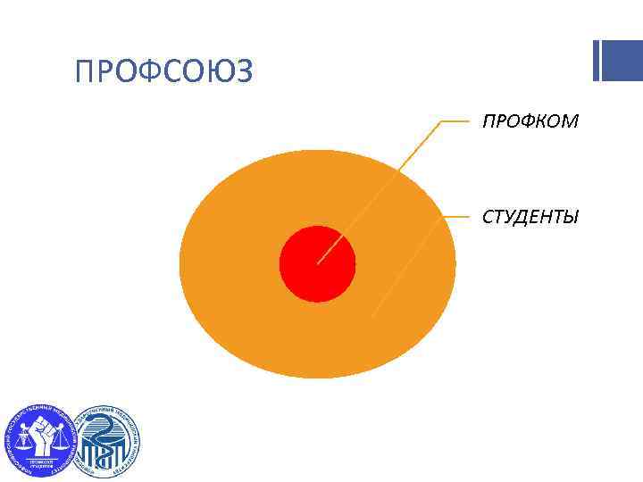 ПРОФСОЮЗ ПРОФКОМ СТУДЕНТЫ 