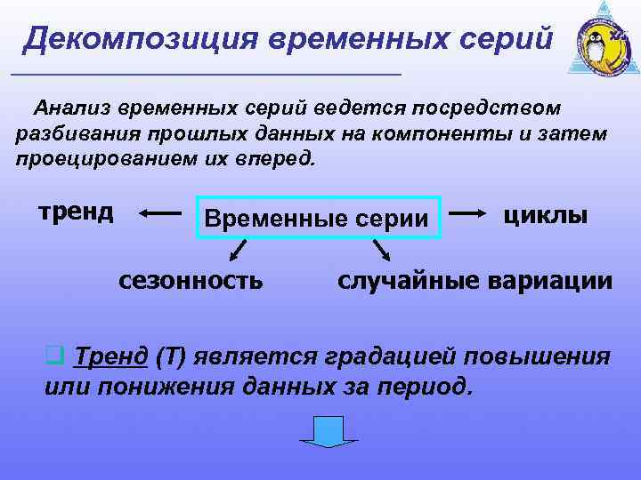 Декомпозиция временных серий Анализ временных серий ведется посредством разбивания прошлых данных на компоненты и