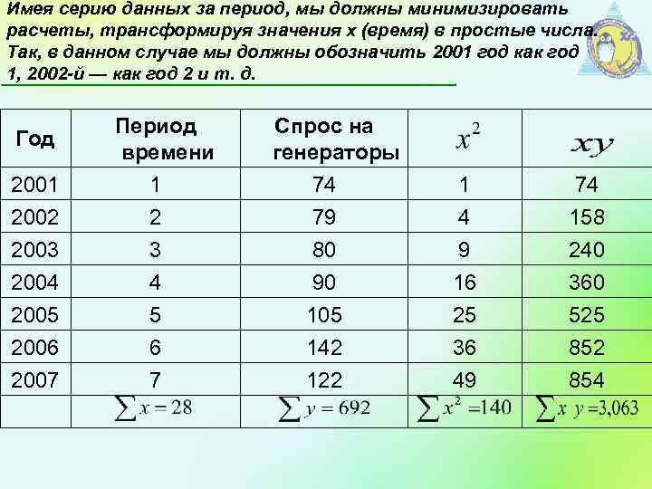 Имея серию данных за период, мы должны минимизировать расчеты, трансформируя значения х (время) в