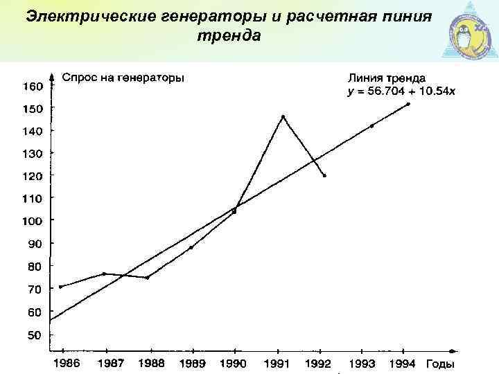 Электрические генераторы и расчетная пиния тренда 