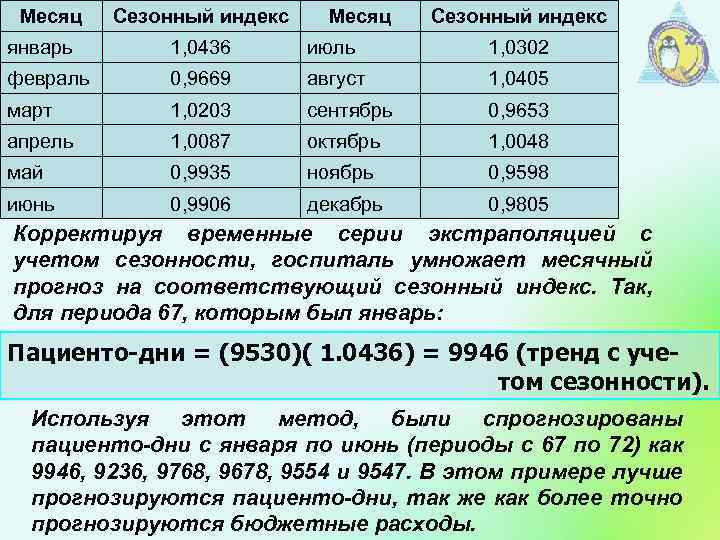 Месяц Сезонный индекс январь 1, 0436 июль 1, 0302 февраль 0, 9669 август 1,