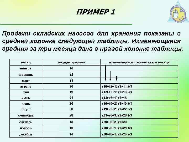 ПРИМЕР 1 Продажи складских навесов для хранения показаны в средней колонке следующей таблицы. Изменяющаяся