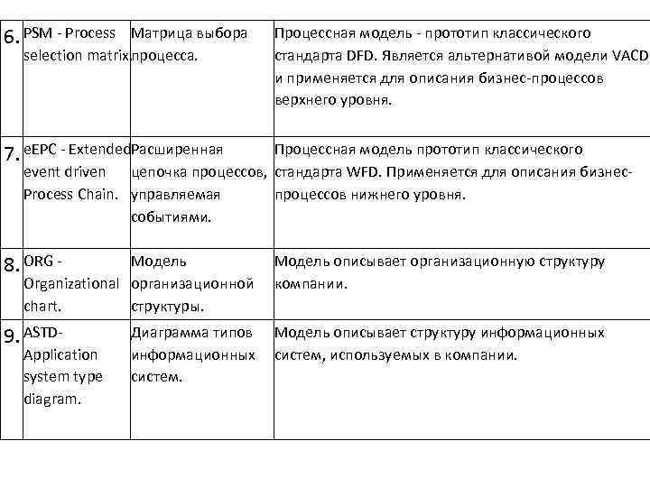 6. PSM - Process Матрица выбора selection matrix. процесса. Процессная модель - прототип классического