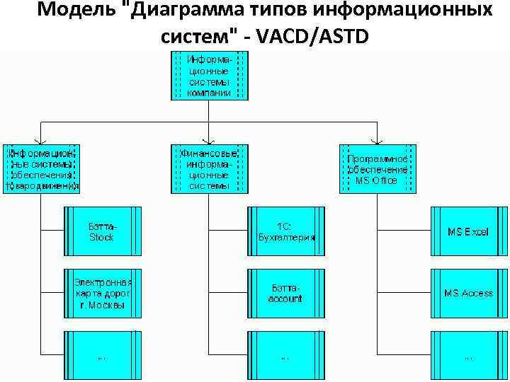 Модель 