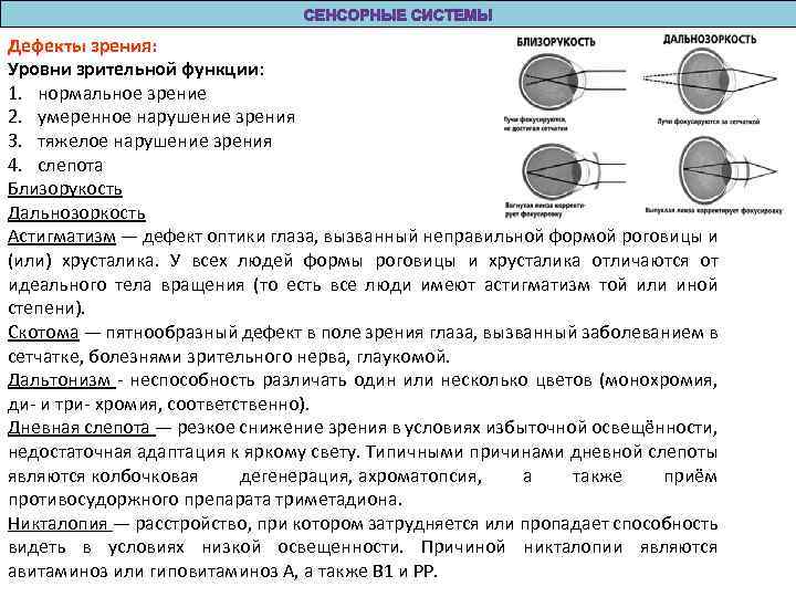Дефекты зрения: Уровни зрительной функции: 1. нормальное зрение 2. умеренное нарушение зрения 3. тяжелое