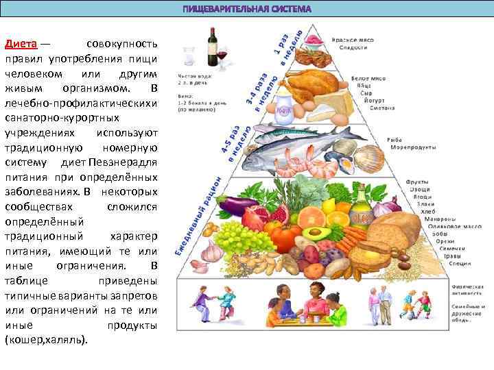 Диета — совокупность правил употребления пищи человеком или другим живым организмом. В лечебно-профилактических и