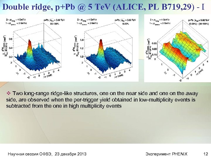 Double ridge, p+Pb @ 5 Te. V (ALICE, PL B 719, 29) - I