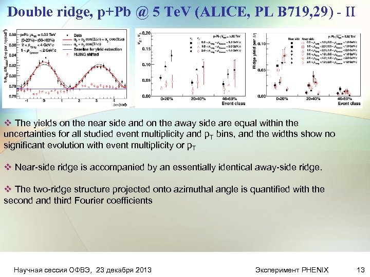 Double ridge, p+Pb @ 5 Te. V (ALICE, PL B 719, 29) - II