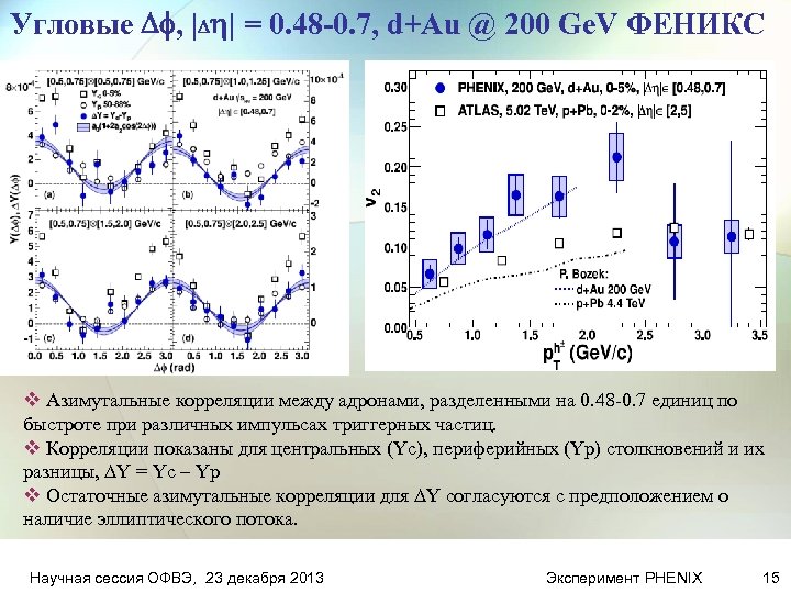 Угловые , | | = 0. 48 -0. 7, d+Au @ 200 Ge. V