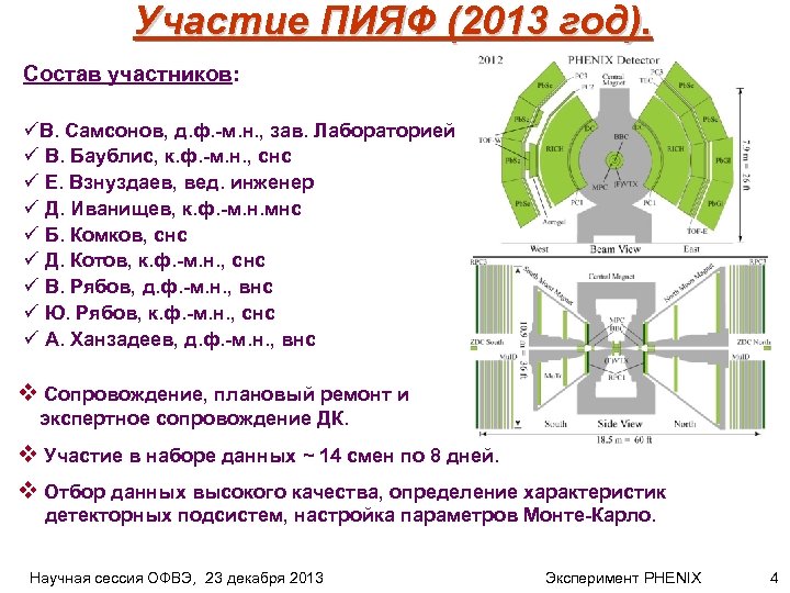 Участие ПИЯФ (2013 год). Состав участников: üВ. Самсонов, д. ф. -м. н. , зав.