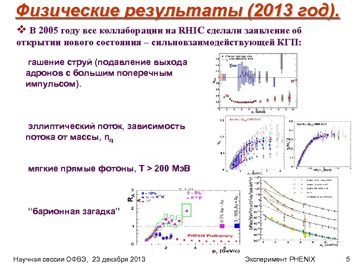 Физические результаты (2013 год). v В 2005 году все коллаборации на RHIC сделали заявление