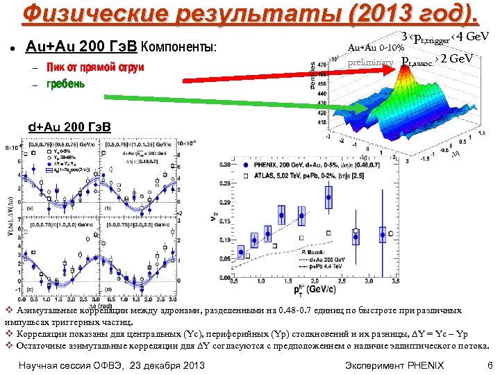 Физические результаты (2013 год). Au+Au 200 Гэ. В Компоненты: Пик от прямой струи гребень