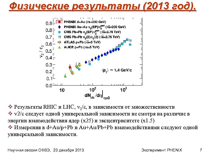 Физические результаты (2013 год). v Результаты RHIC и LHC, v 2/ , в зависимости