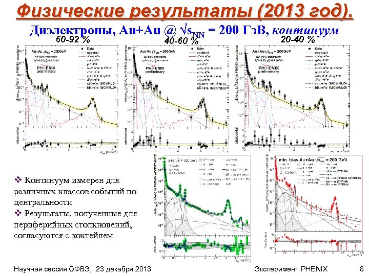 Физические результаты (2013 год). Диэлектроны, Au+Au @ s. NN = 200 Гэ. В, континуум