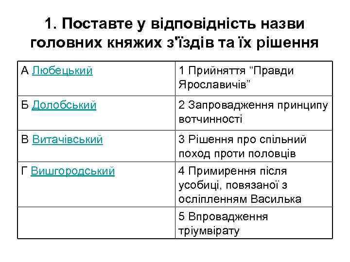 1. Поставте у відповідність назви головних княжих з'їздів та їх рішення А Любецький 1