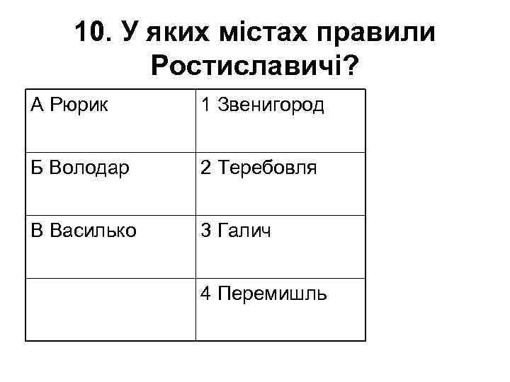 10. У яких містах правили Ростиславичі? А Рюрик 1 Звенигород Б Володар 2 Теребовля