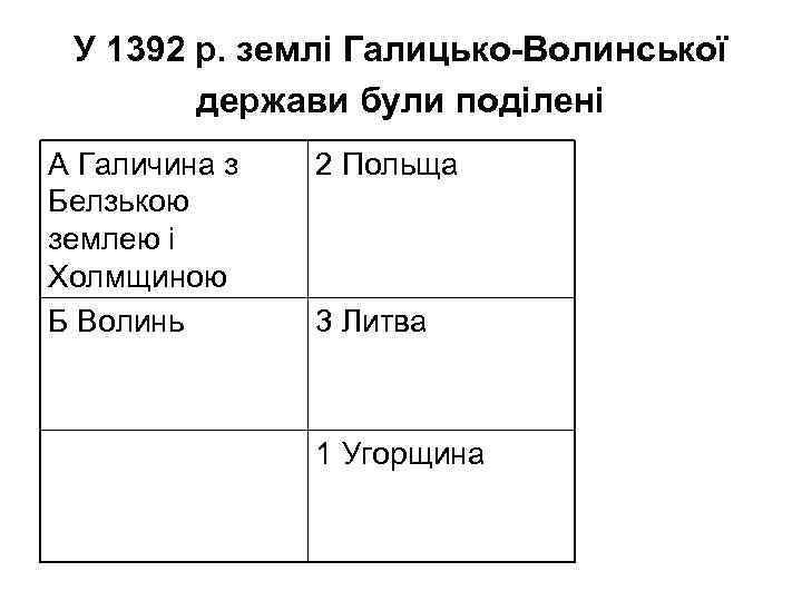 У 1392 р. землі Галицько-Волинської держави були поділені А Галичина з Белзькою землею і