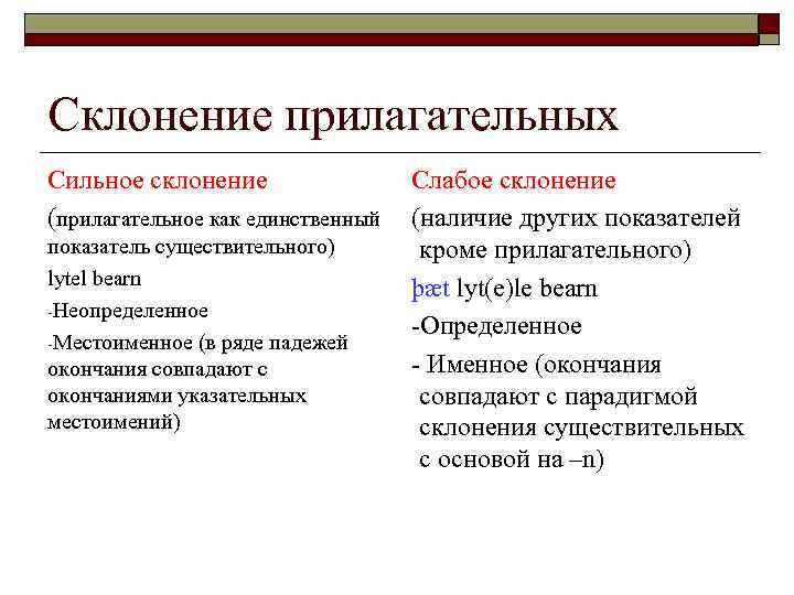 Склонение прилагательных Сильное склонение (прилагательное как единственный показатель существительного) lytel bearn -Неопределенное -Местоименное (в