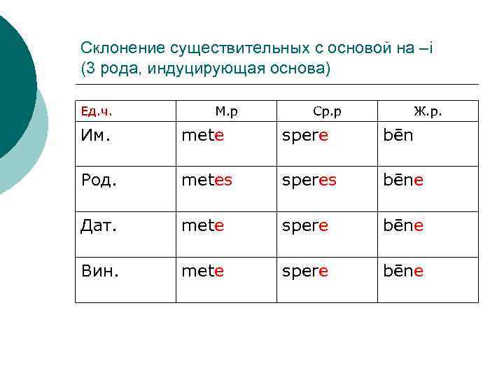 Склонение существительных с основой на –i (3 рода, индуцирующая основа) Ед. ч. М. р