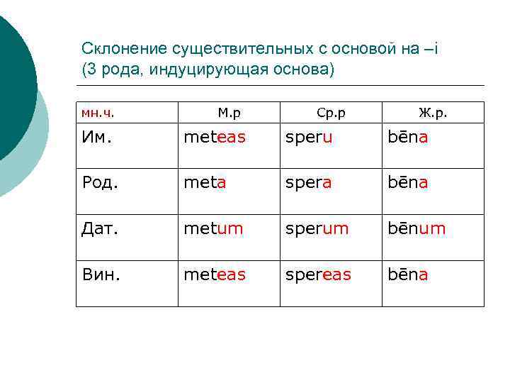 Склонение существительных с основой на –i (3 рода, индуцирующая основа) мн. ч. М. р