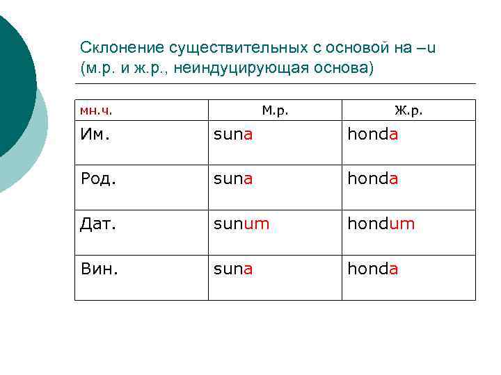 Склонение существительных с основой на –u (м. р. и ж. р. , неиндуцирующая основа)