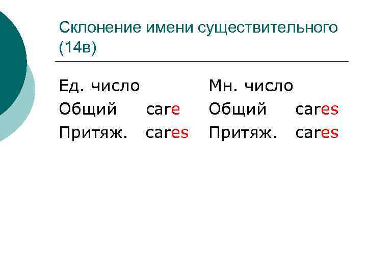 Склонение имени существительного (14 в) Ед. число Общий care Притяж. cares Мн. число Общий