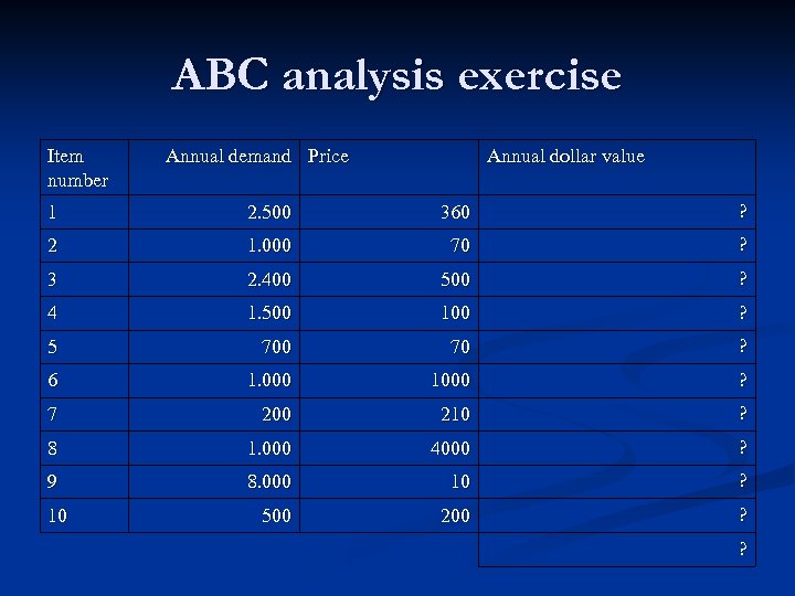 ABC analysis exercise Item number Annual demand Price Annual dollar value 1 2. 500