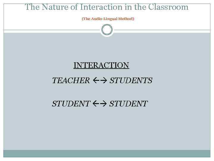 The Nature of Interaction in the Classroom (The Audio-Lingual Method) INTERACTION TEACHER STUDENTS STUDENT